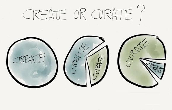 content creation content creation