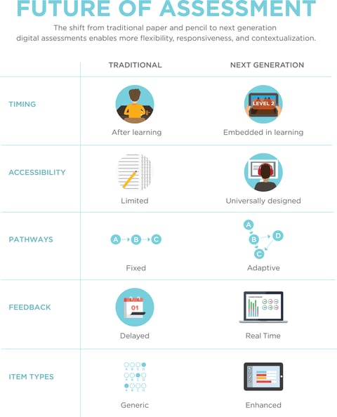 Assessment_Infographic_Final